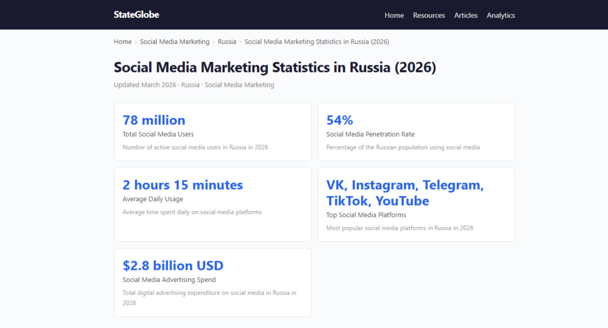 Использование соцсетей в России в начале 2026