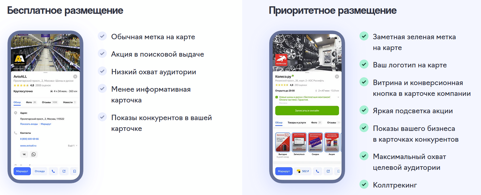 Карточка компании с приоритетным размещением и без него