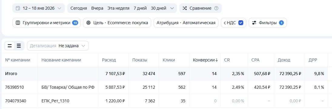 Статистика по Яндекс Директу с одним из лучшихLLH