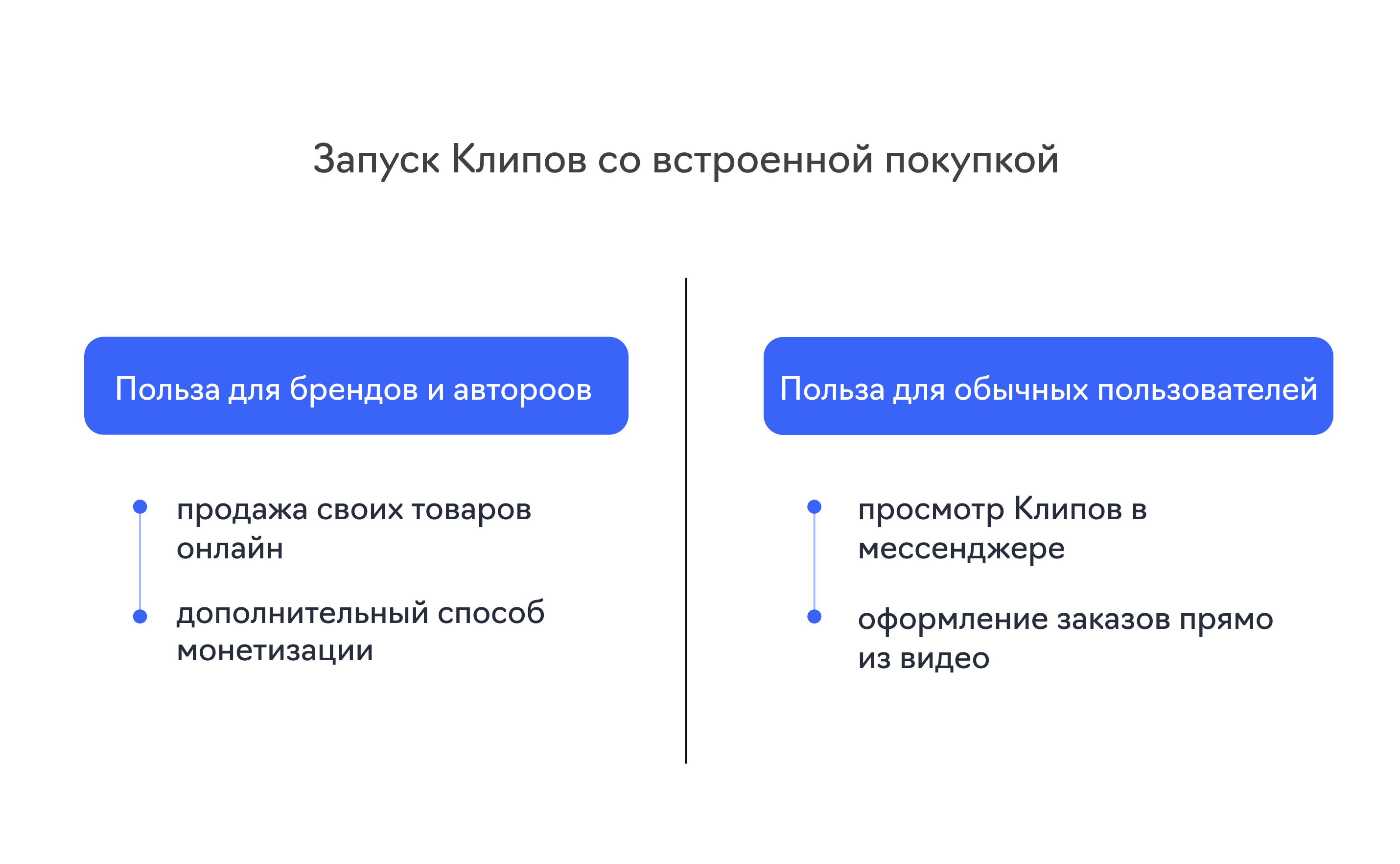 Клипы со встроенной покупкой товаров в Макс
