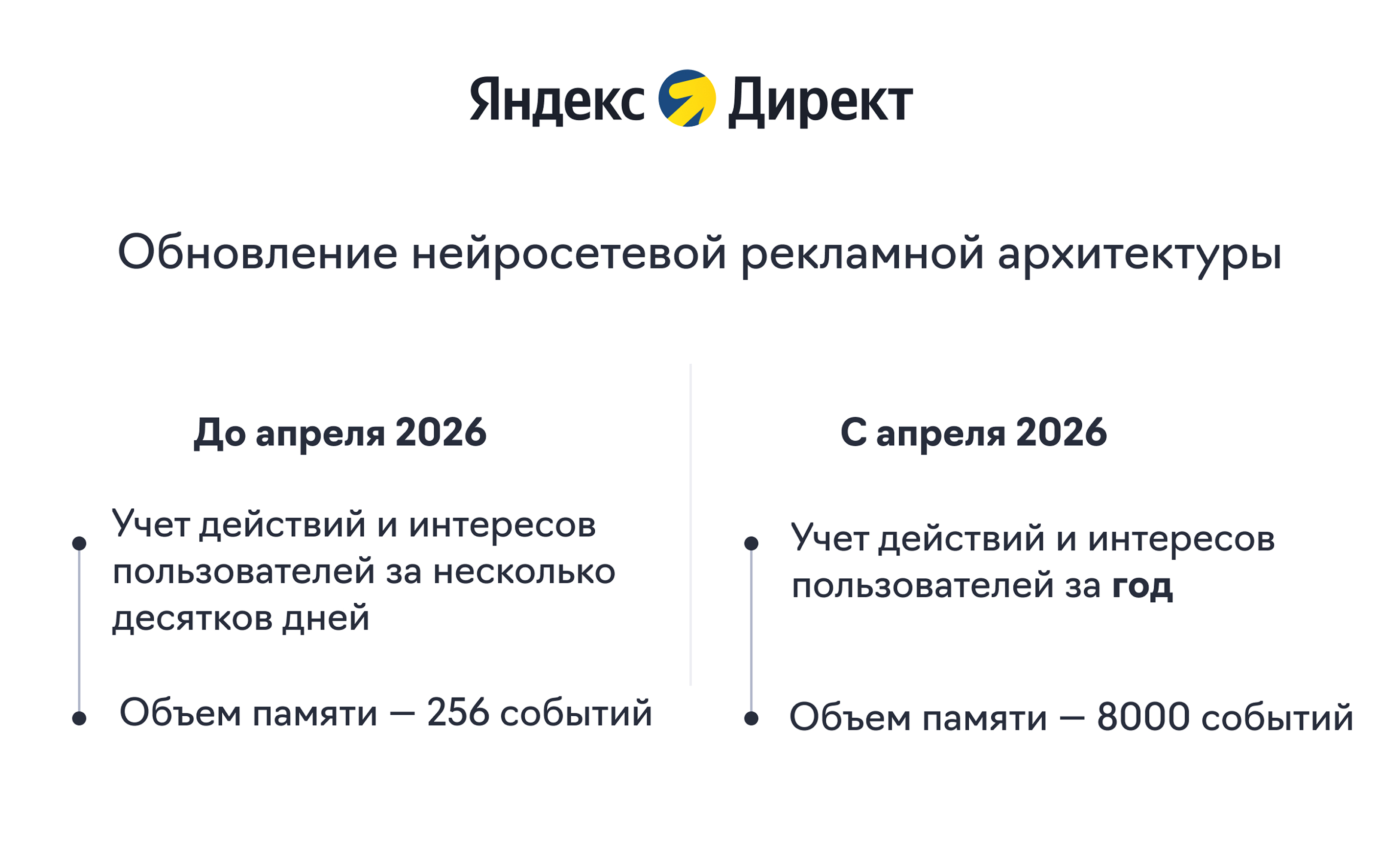 Новая нейросетевая рекламная архитектура Яндекса