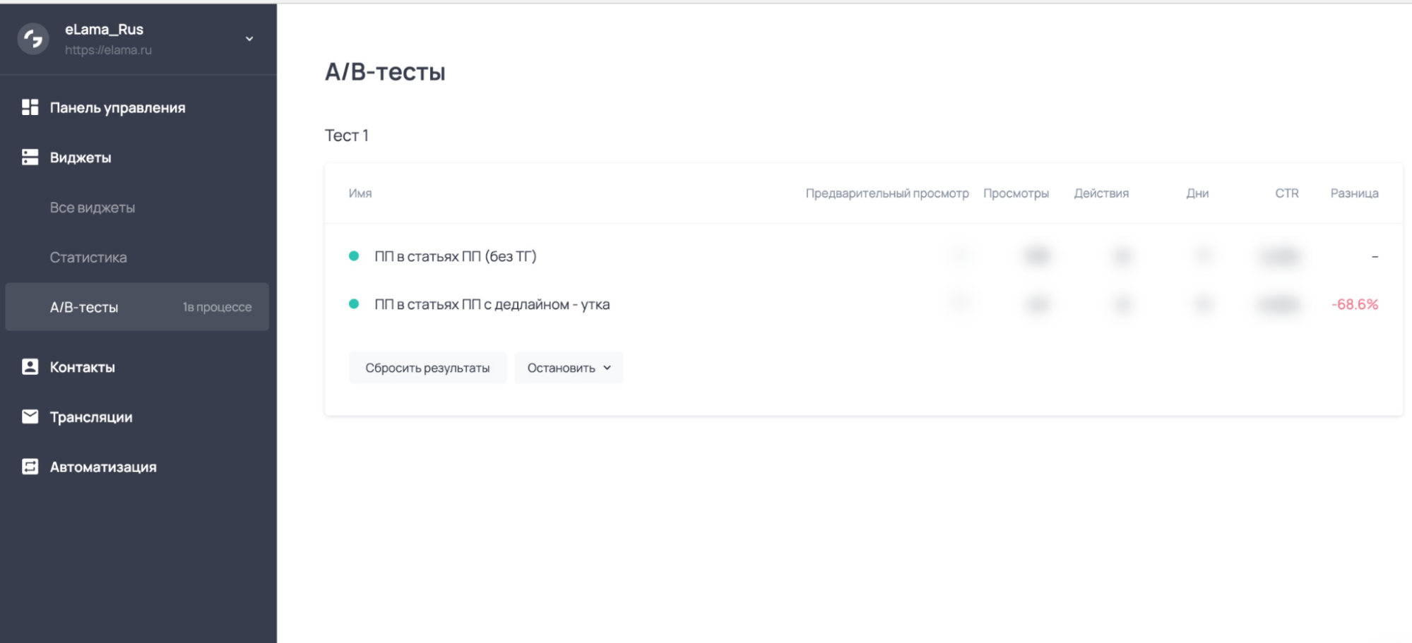Пример A/B-теста рекламного объявления