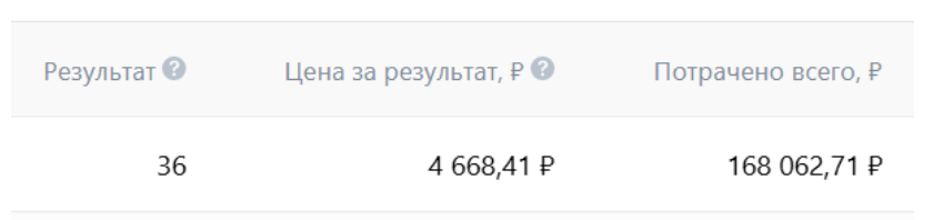 Авито Реклама: успешный кейс продвижения B2B