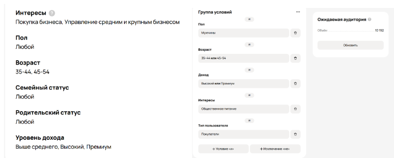 Авито Реклама: как настраивать, успешные кейсы