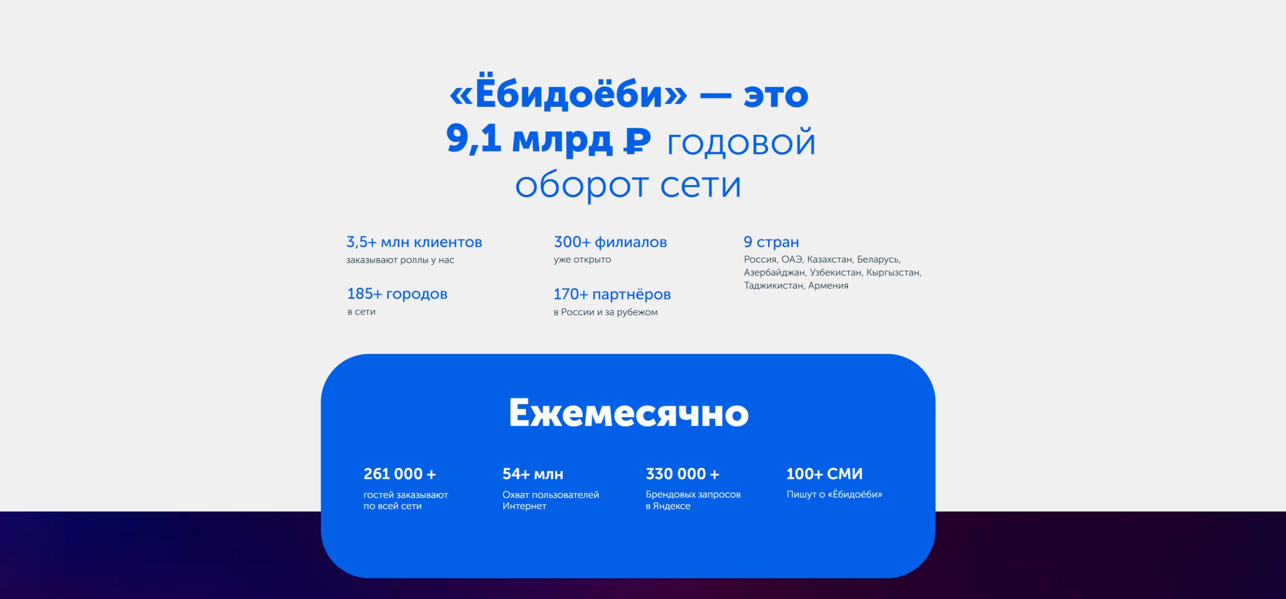 Где рекламировать B2B: Авито Реклама, кейсы