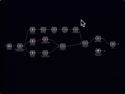 Создание первого workflow в n8n