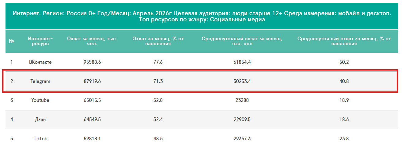 Реклама у блогеров в 2026