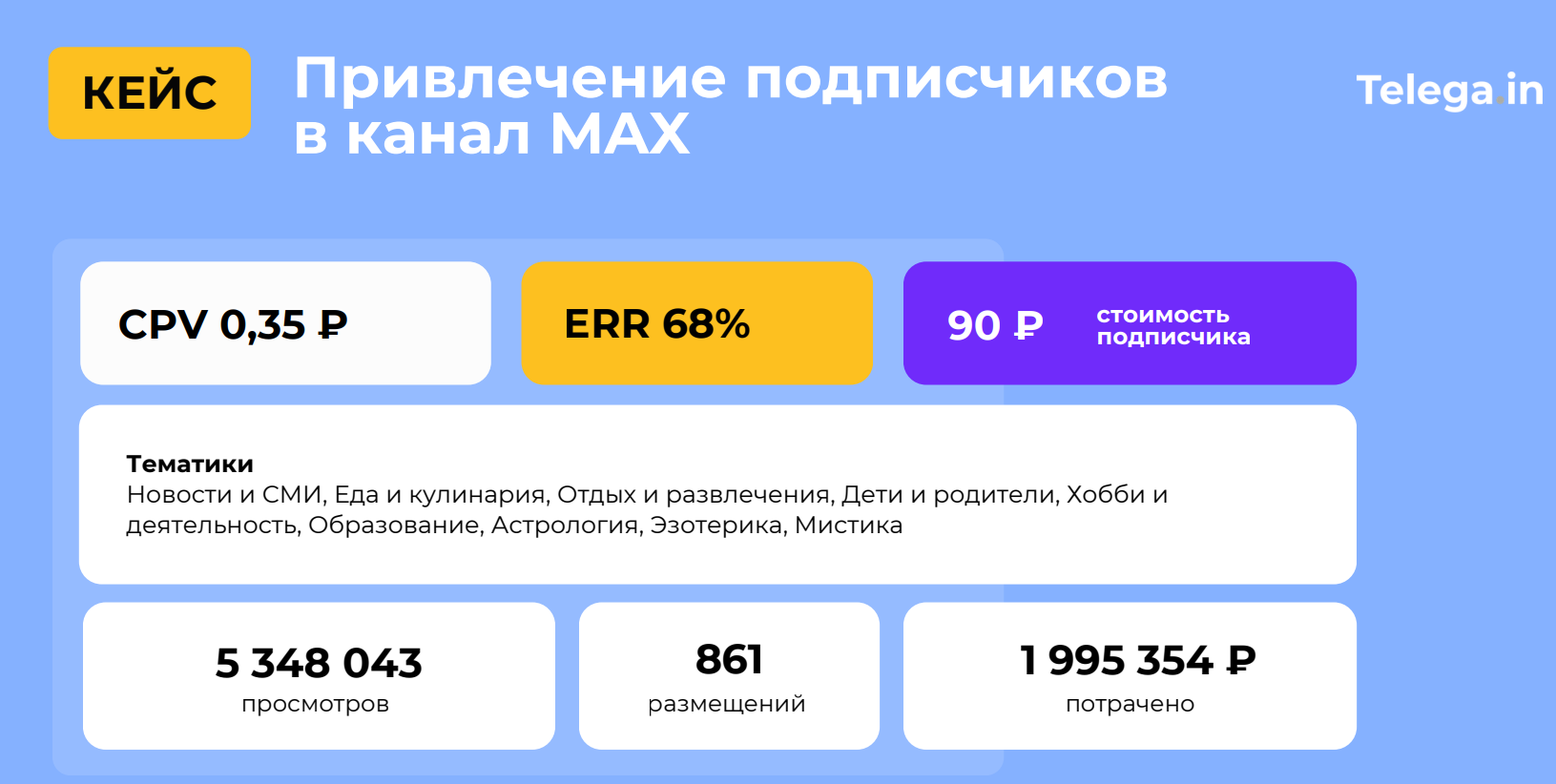 кейсы по рекламе в Макс