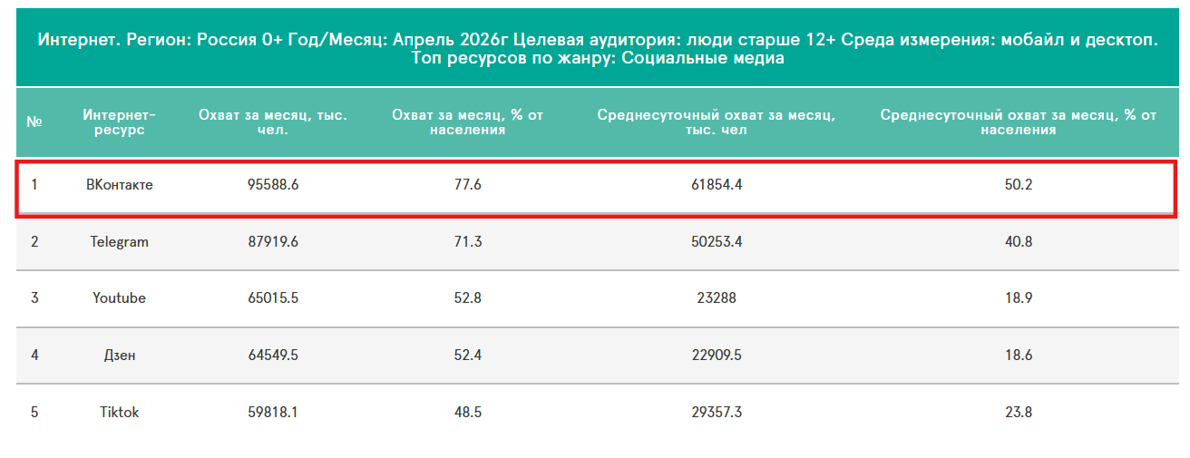 Реклама у блогеров ВКонтакте
