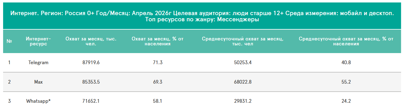 Реклама в Max