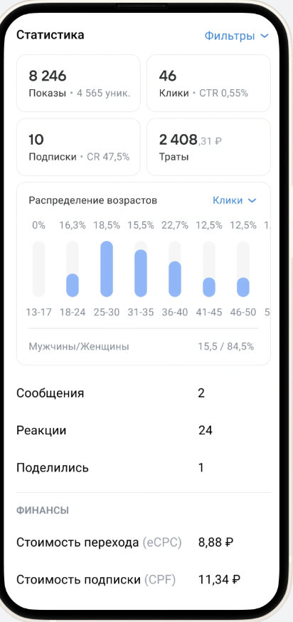 Экран статистики рекламной кампании в мобильном кабинете VK Рекламы