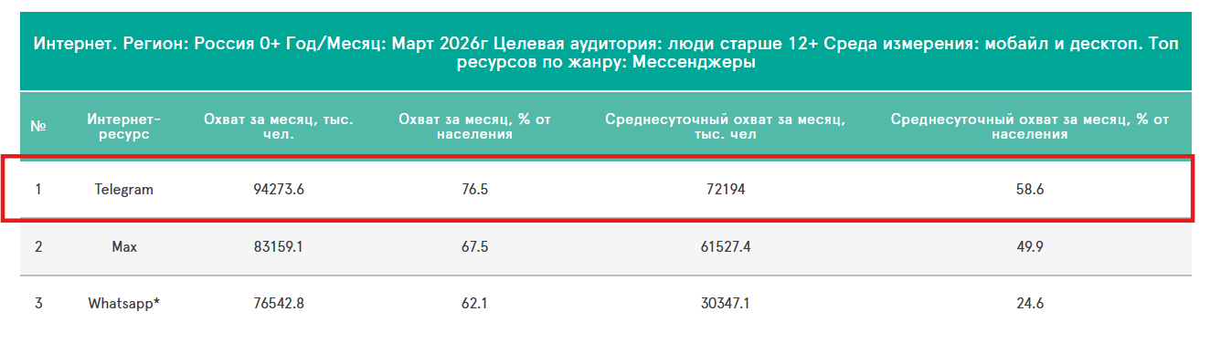 Чем заменить рекламу в Телеграм: где еще рекламироваться