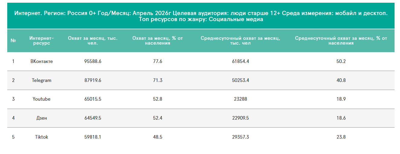 Где лучше размещать рекламу в 2026 году