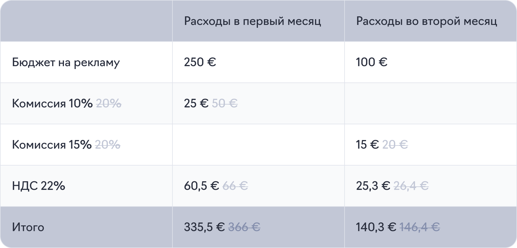 Расчет скидки на комиссию Telegram Ads