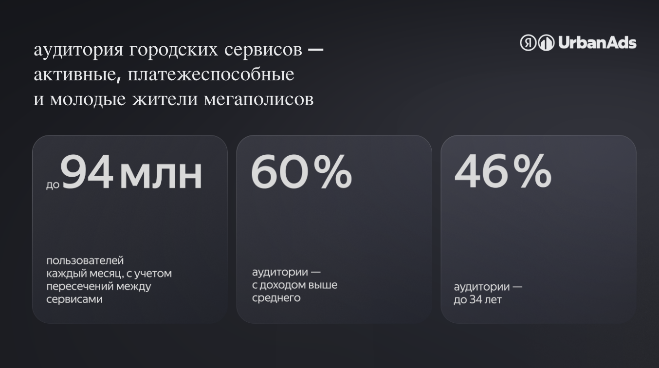 Пример размещения рекламы Яндекс UrbanAds в городских сервисах Яндекса