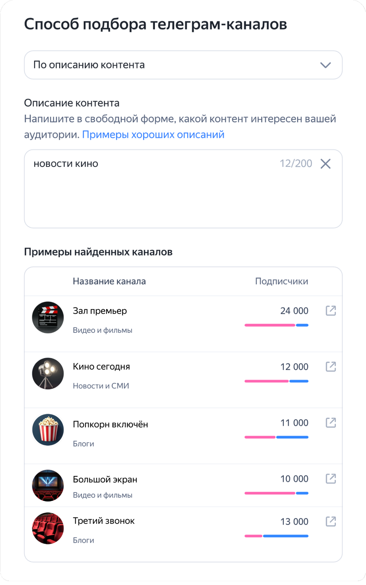 Подбор Telegram-каналов для таргетинга по описанию