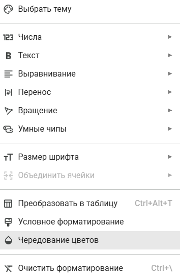 Панель форматирования данных в Google Таблицах
