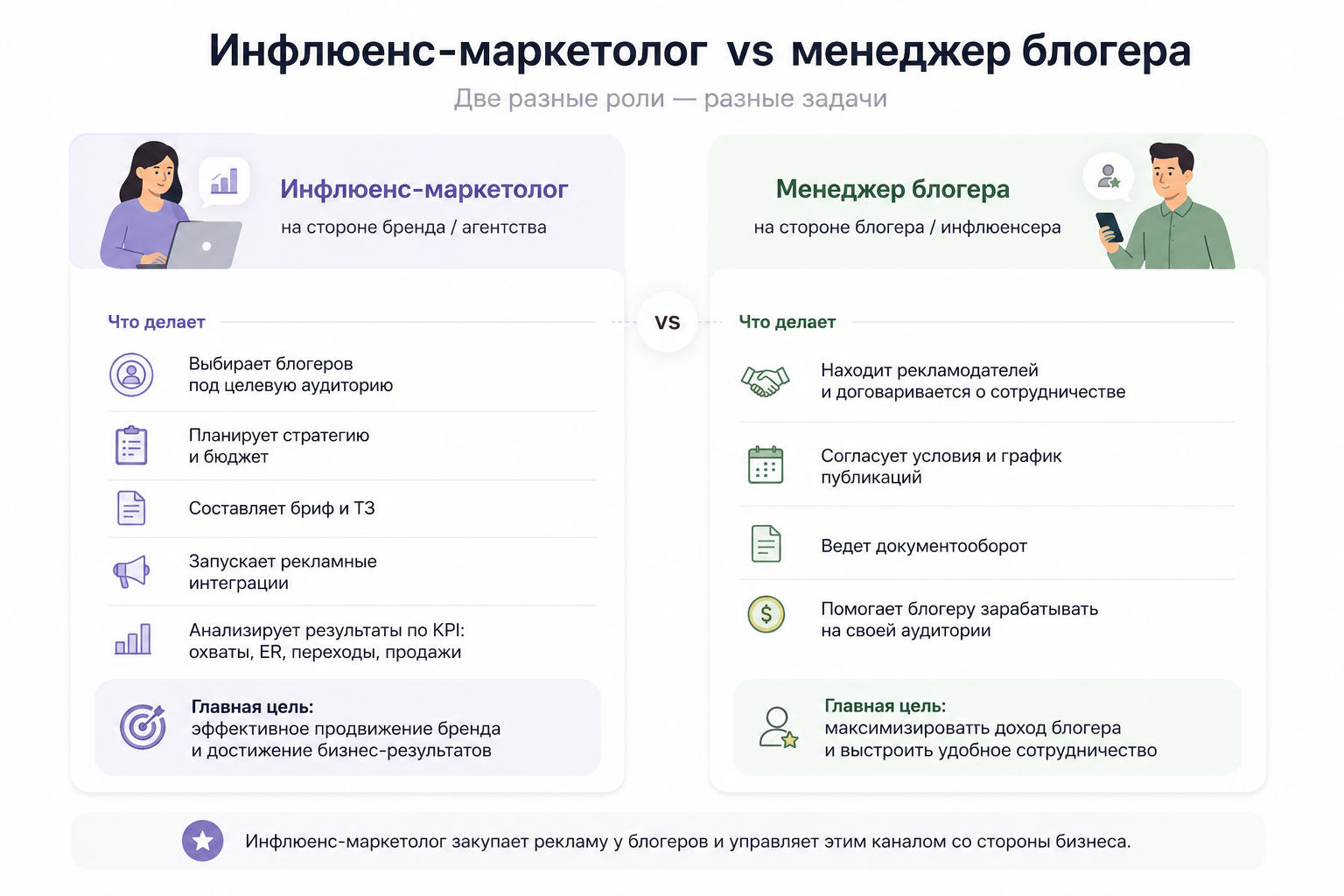 Профессия инфлюенс-маркетолог: бесплатный курс