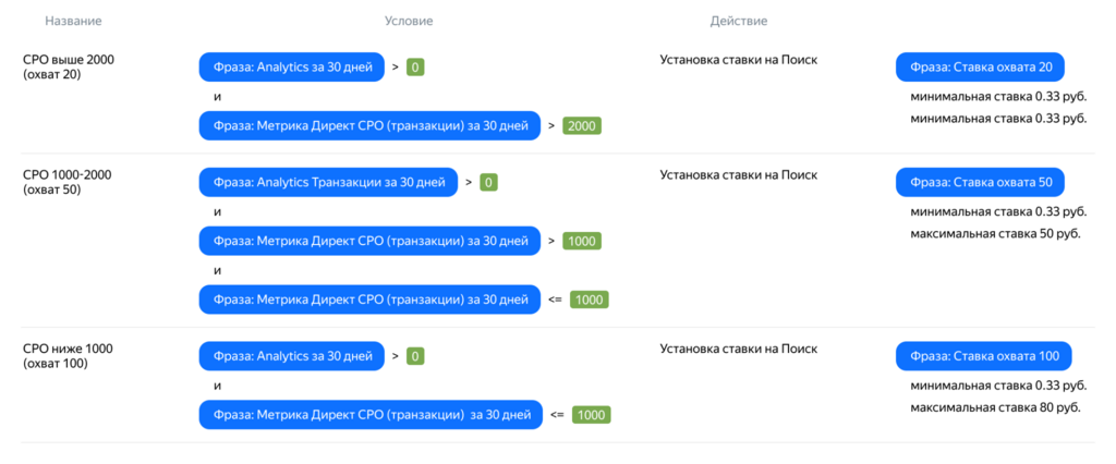 Скриншот платформы K50 для автоматизации онлайн-рекламы