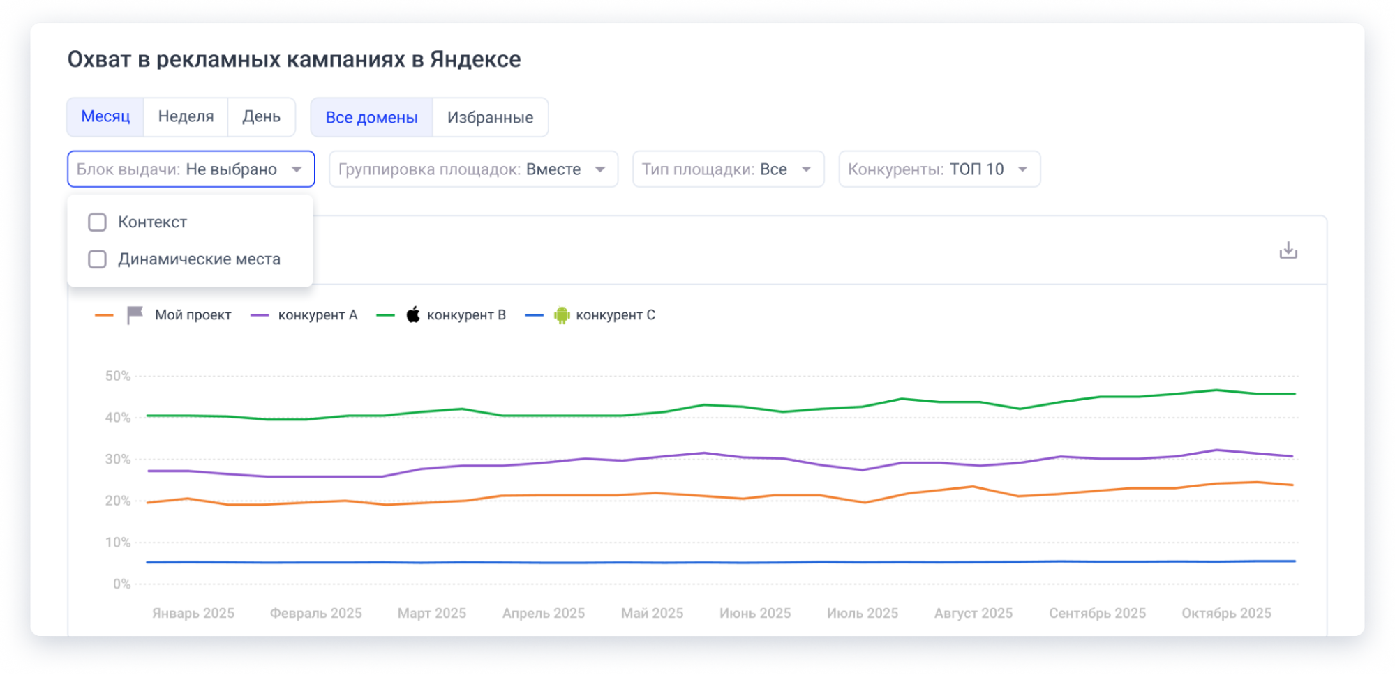 Скриншот платформы SeoWorks для SEO-анализа