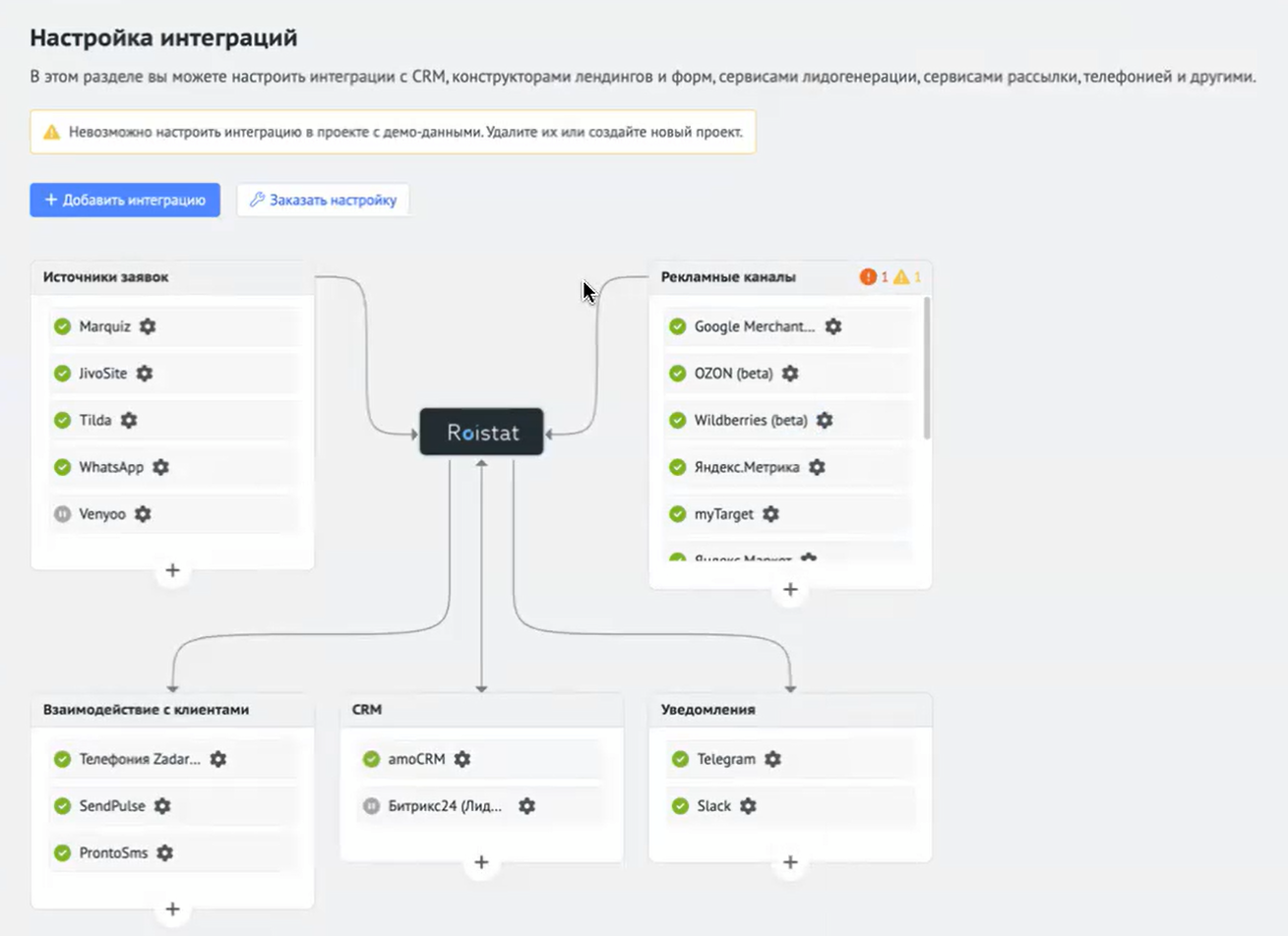Скриншот платформы Roistat для сквозной аналитики