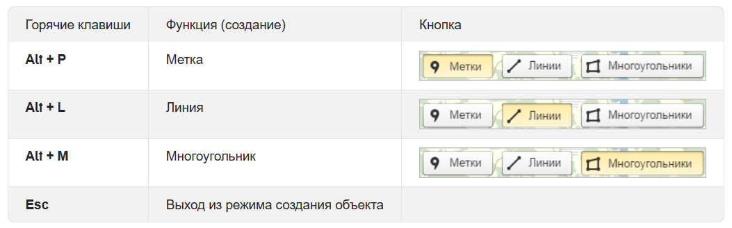 Добавление внутреннего контура многоугольника в Конструкторе карт Яндекса