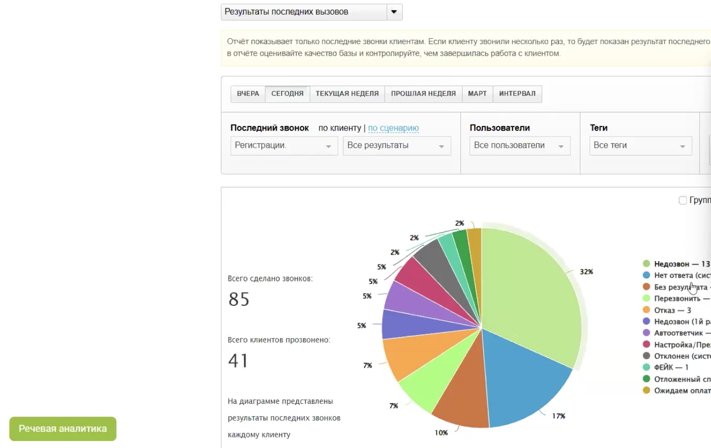 Схема обработки заявок и обзвонов в сервисе Скорозвон