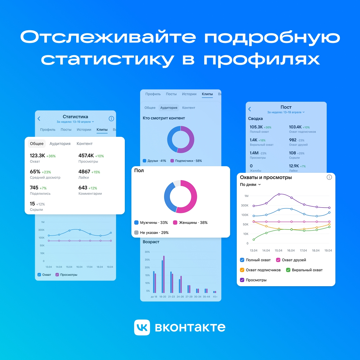 Расширенная статистика в личных профилях ВКонтакте