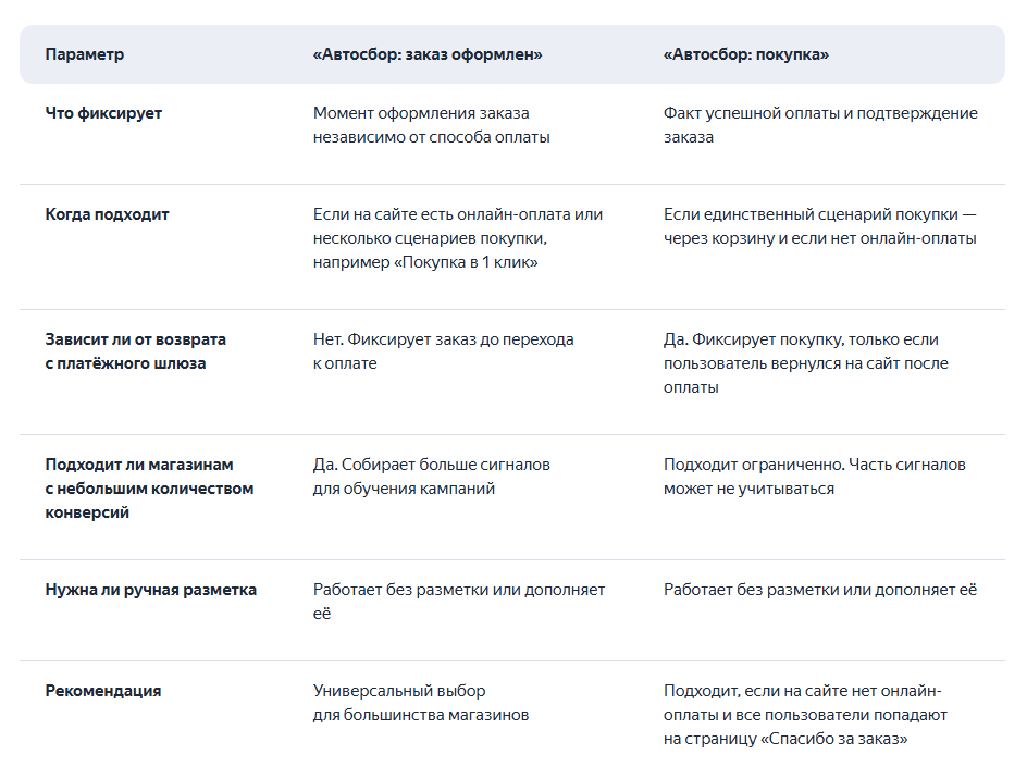 Автоцели для интернет-магазинов