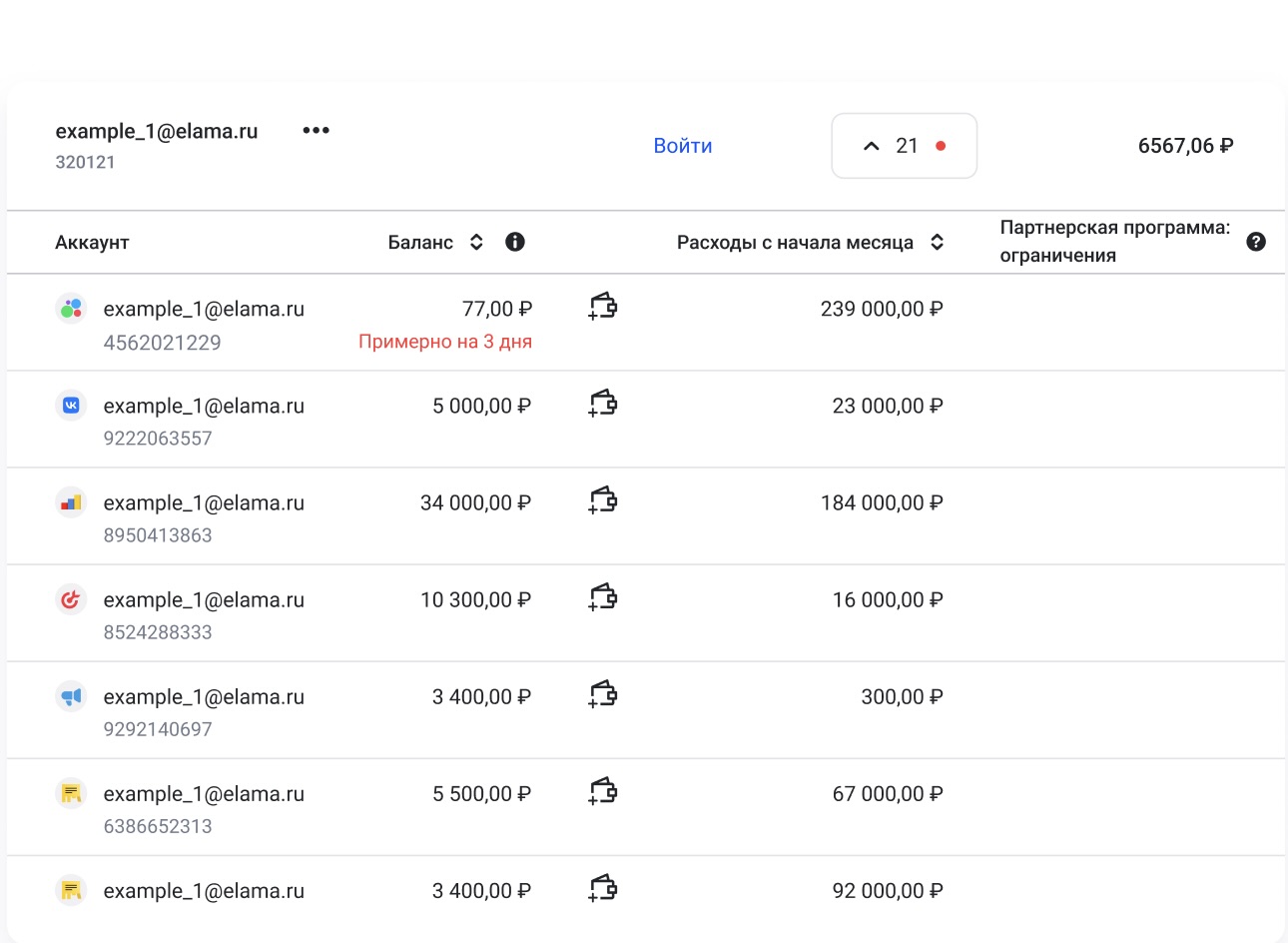 Управление бюджетами клиентов в кабинете eLama