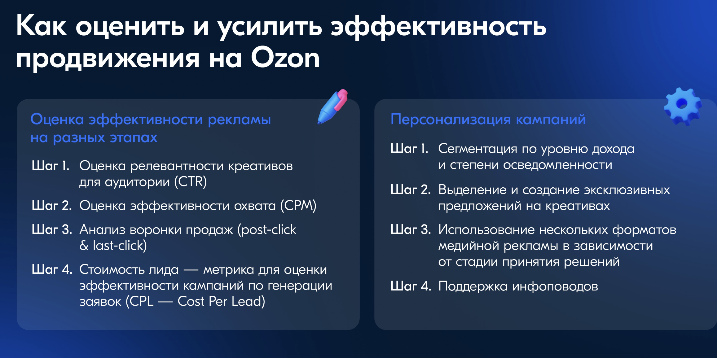 Схема оценки эффективности рекламы на Ozon по CTR, CPM, воронке и CPL