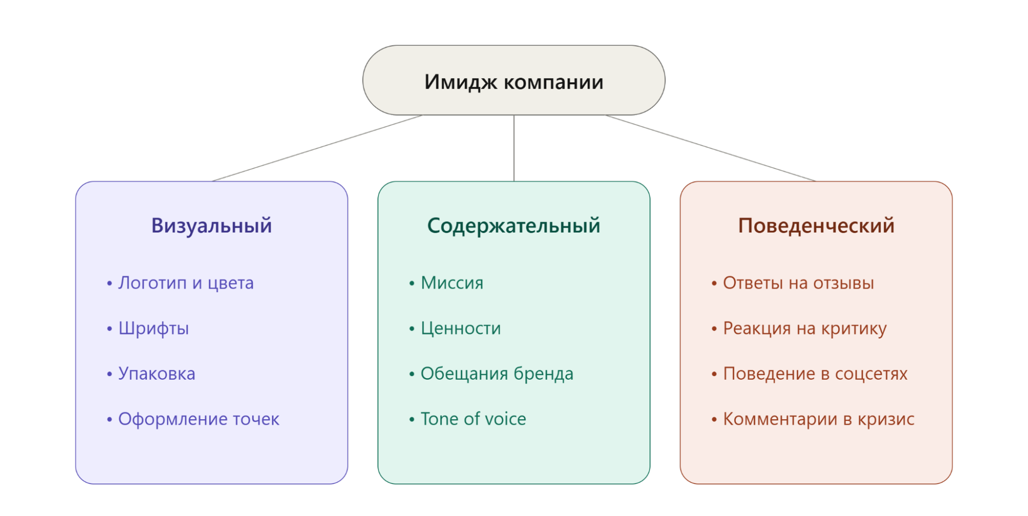 Имидж компании: как построить