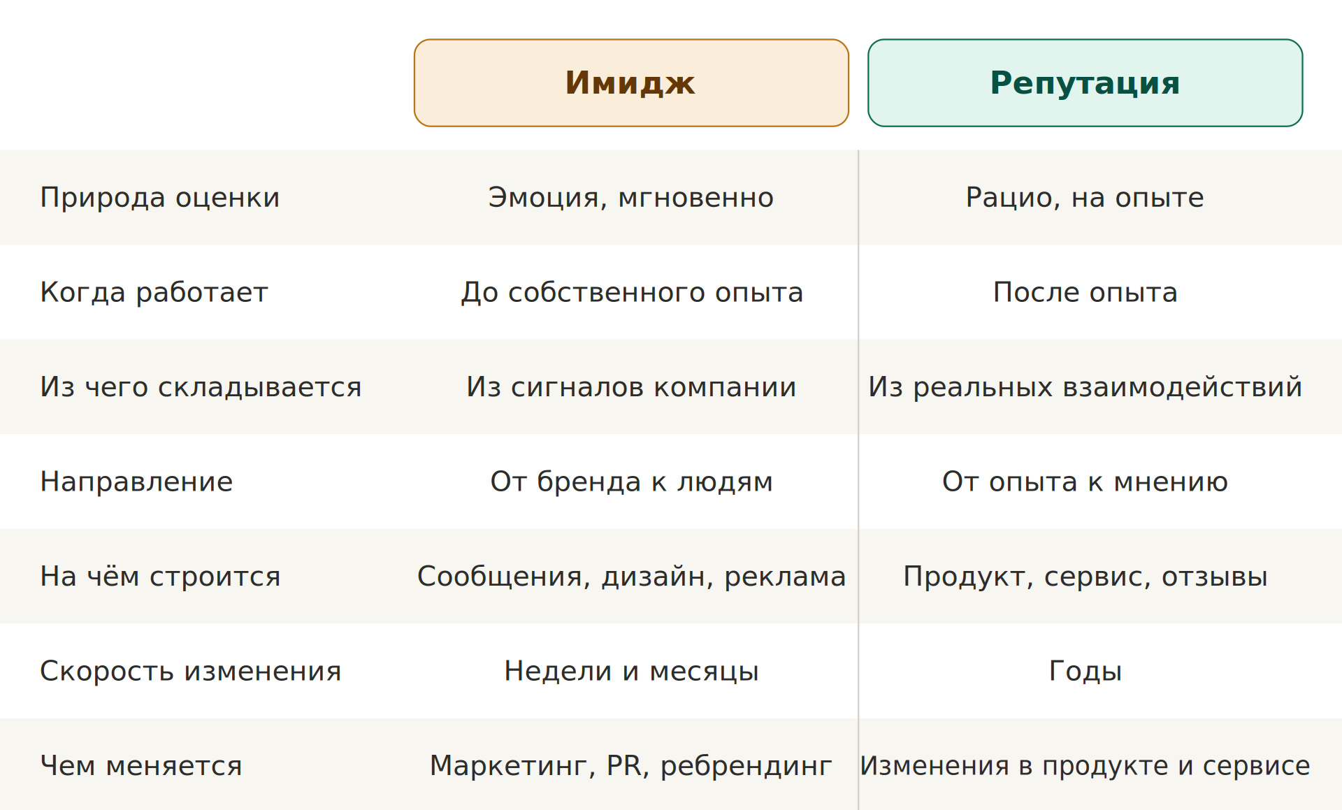 Что такое имидж компании