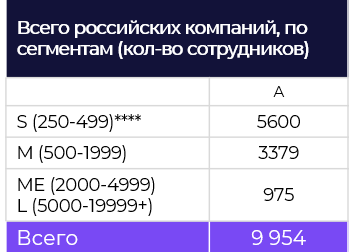 Данные о количестве компаний в Контур-Фокусе
