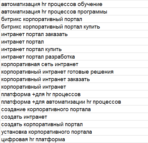 Пример семантического ядра для HR-портала