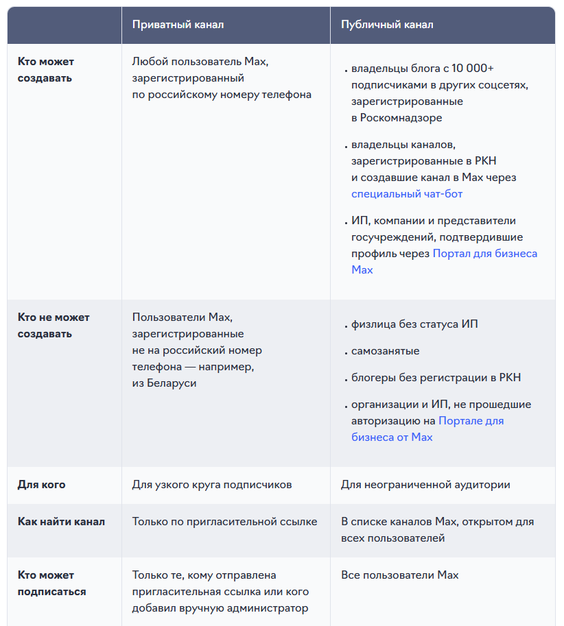 Что такое Макс: кто его создал, какие бывают каналы
