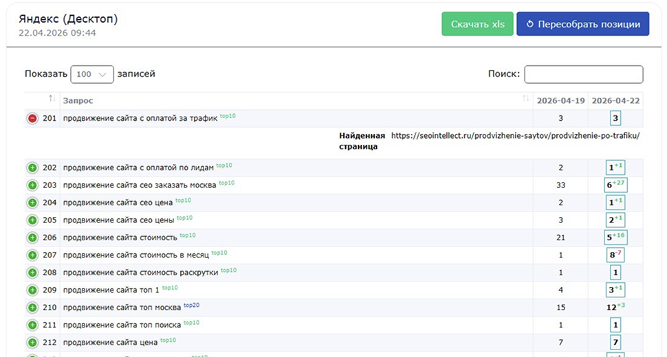 Engine для работы над SEO-продвижением