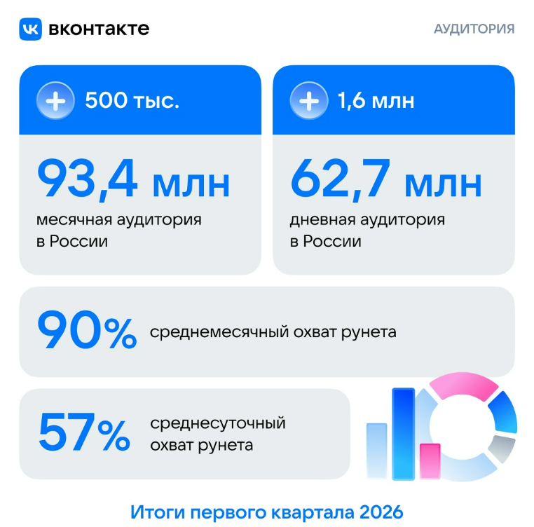 Шопсы в Вк: как запустить