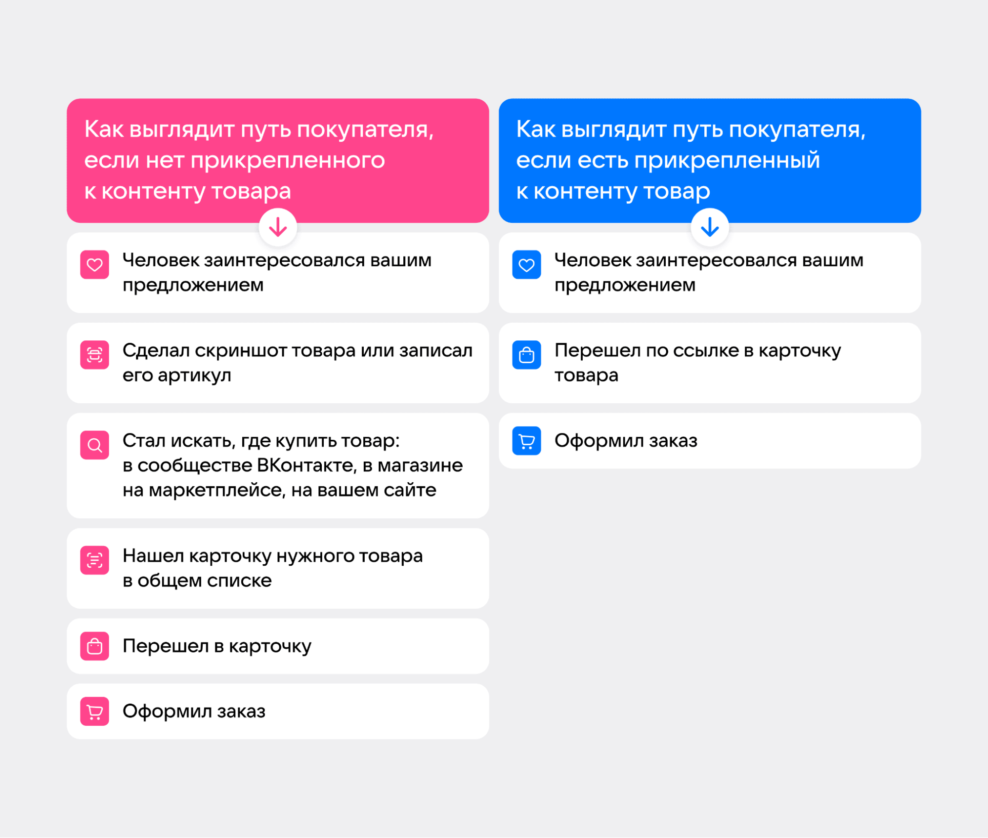 Как сделать шопсы во ВКонтакте