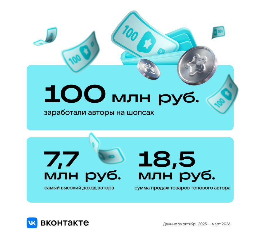Как запустить шопсы во ВКонтакте