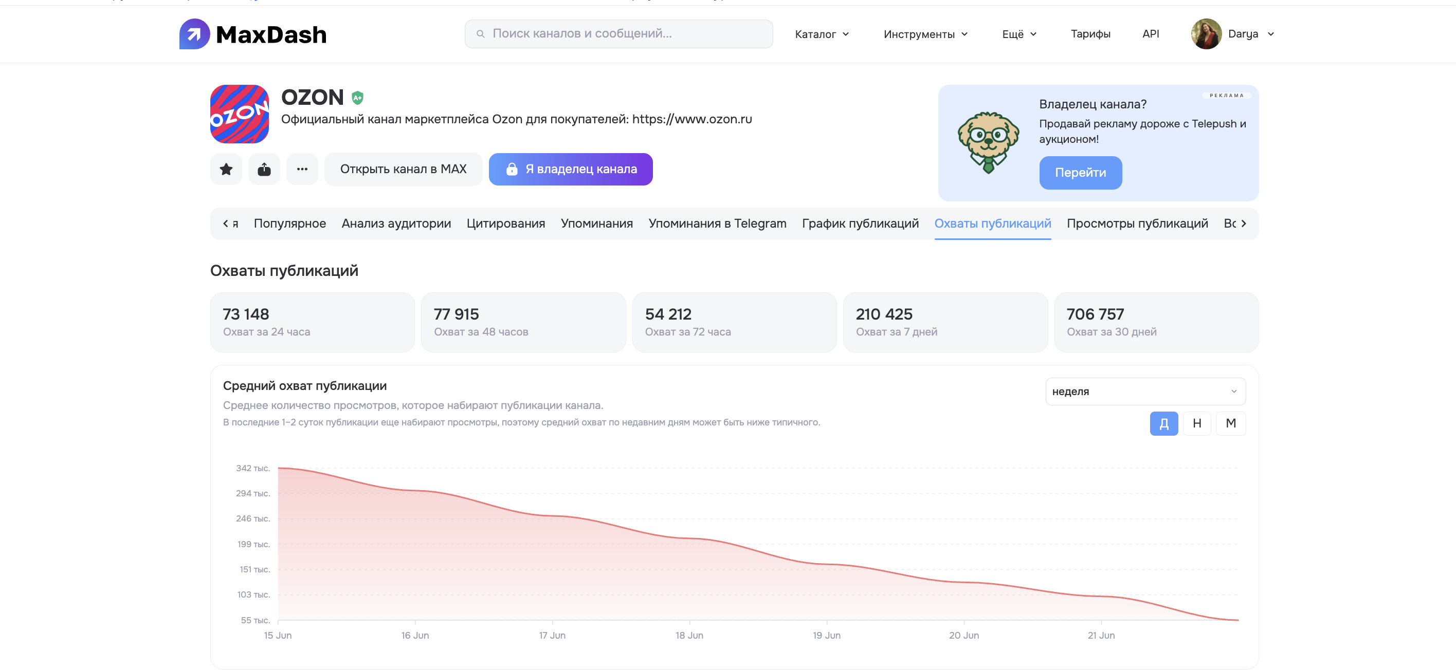 Пример динамики просмотров публикации в Max