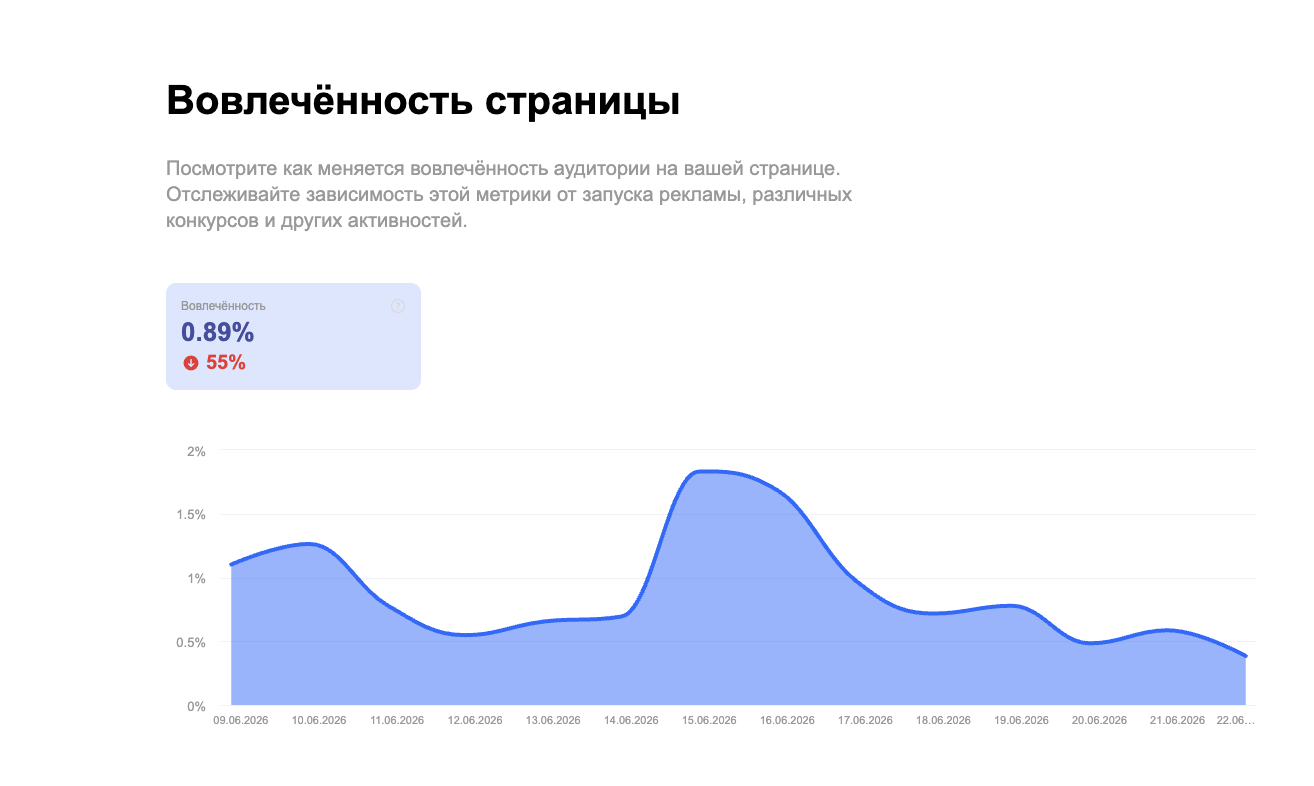 Пример показателей вовлеченности публикаций в Max