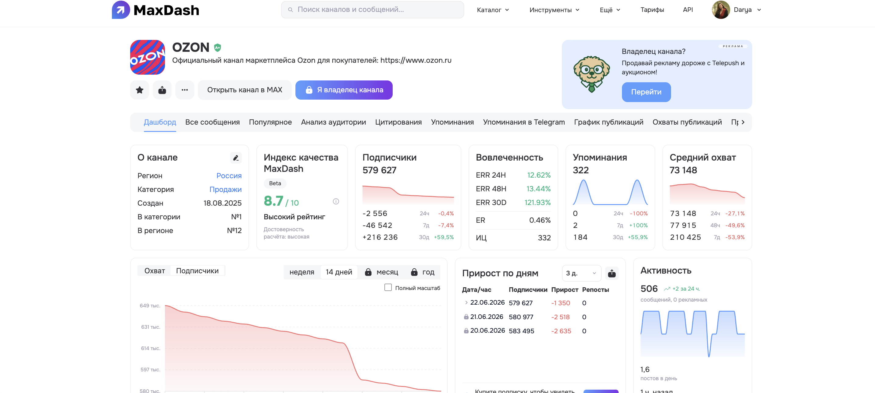 Скриншот рейтинга каналов в MaxDash