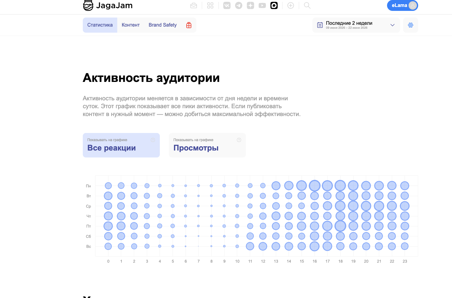 Пример сравнения публикаций по времени выхода