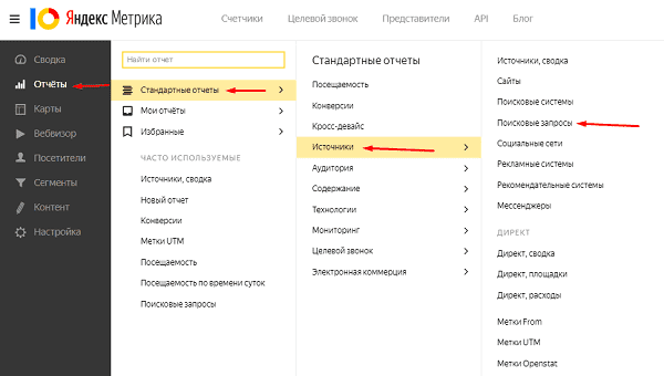 Как повысить и рассчитать узнаваемость бренда