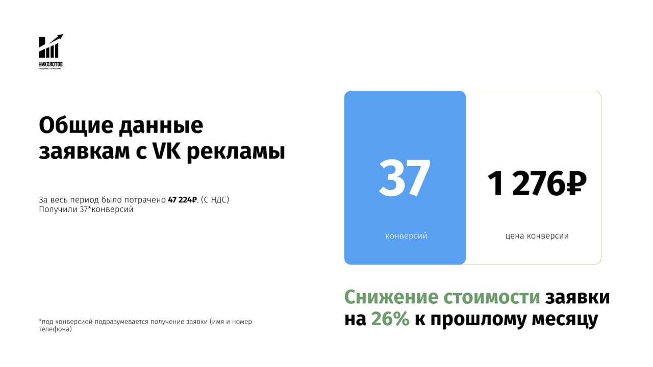 Данные о качестве заявок из рекламной кампании