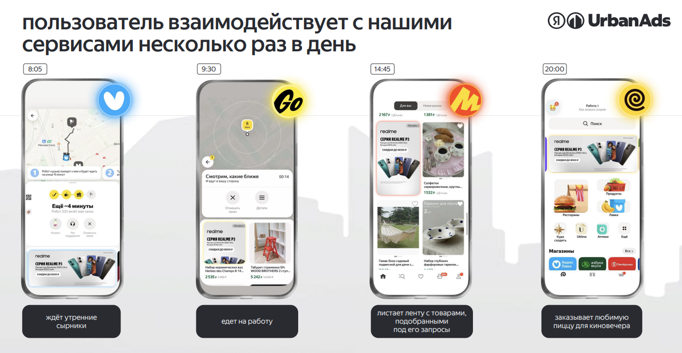 Рекламные форматы и Городские сервисы Яндекса в Urban Ads