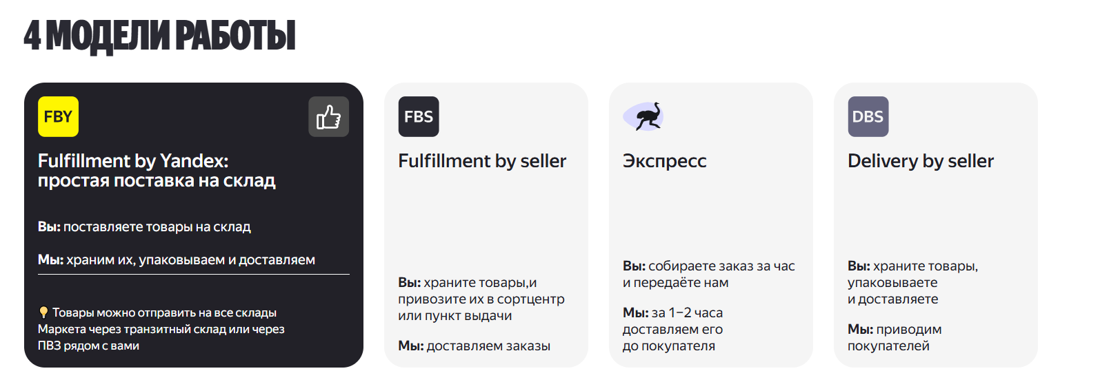 Схема моделей работы продавцов на Яндекс Маркете