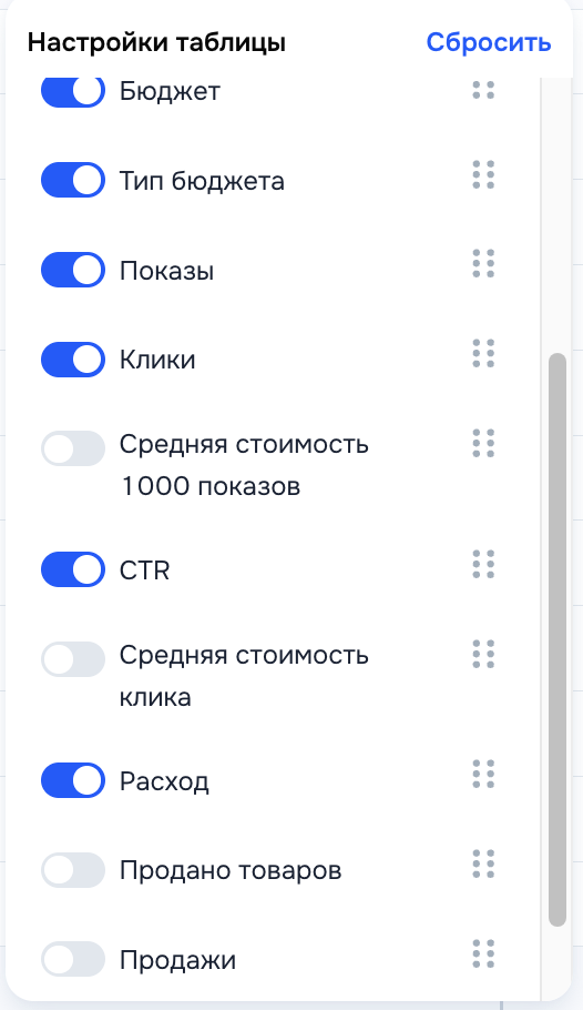 Настройка показателей статистики в кабинете Ozon