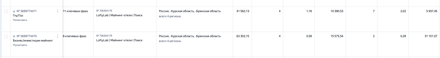 Две эффективные группы в поиске